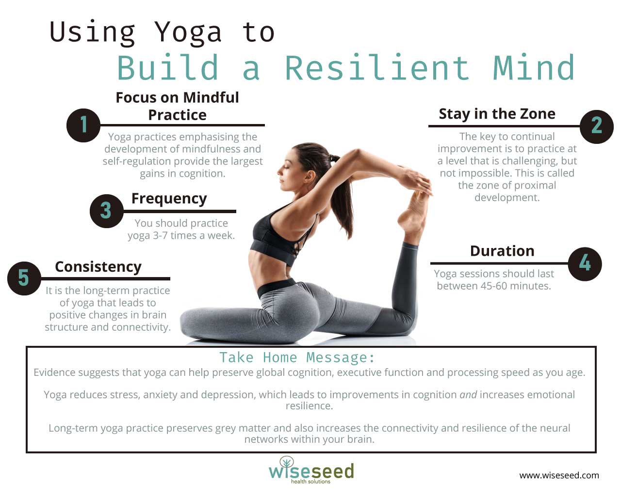 Using Yoga to build a Resilient Mind - WiseSeed Health Solutions