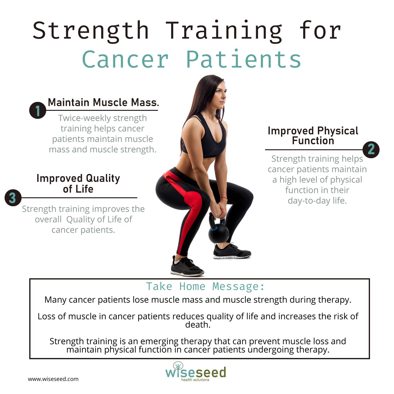 Strength Training For Cancer Patients - WiseSeed Health Solutions