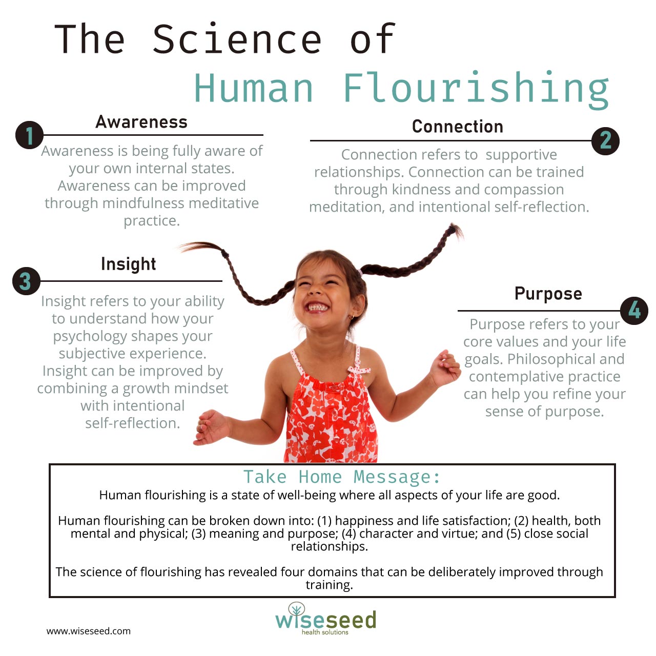 the-science-of-human-flourishing-wiseseed-health-solutions