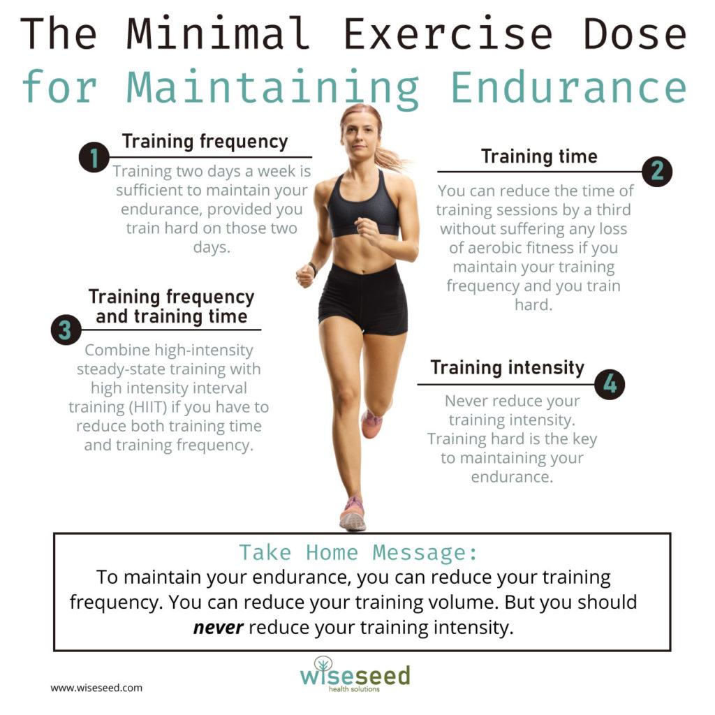 The Minimal Dose Of Exercise To Maintain Endurance WiseSeed Health 