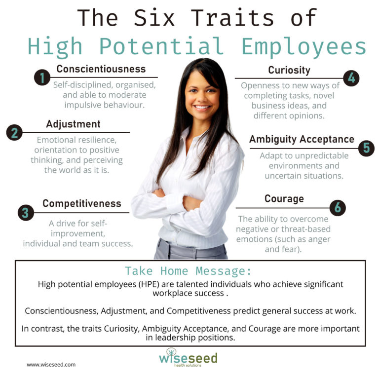 The Six Traits Of High Potential Employees - Wiseseed Health Solutions