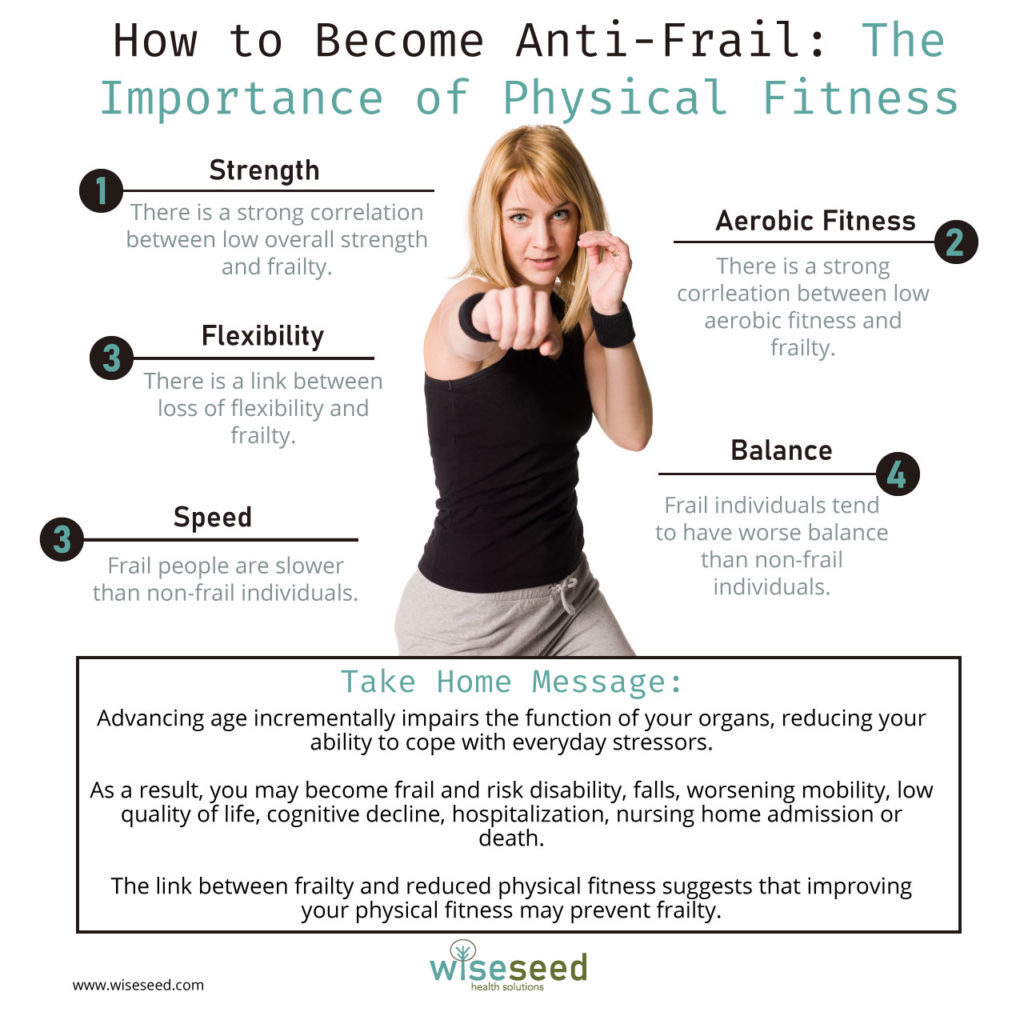 How to Become Anti-Frail: The Importance of Physical Fitness - WiseSeed ...