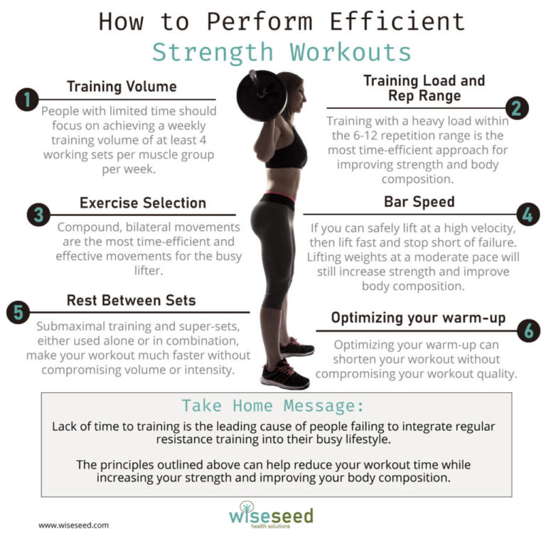 How to Perform Efficient Strength Workouts - WiseSeed Health Solutions