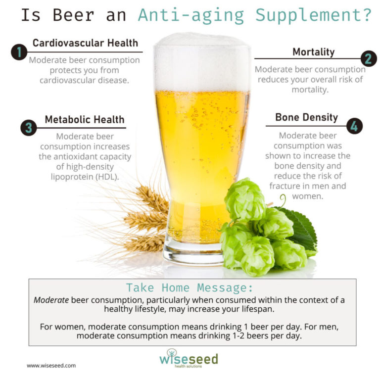 Is Beer an Anti-aging Supplement? - WiseSeed Health Solutions