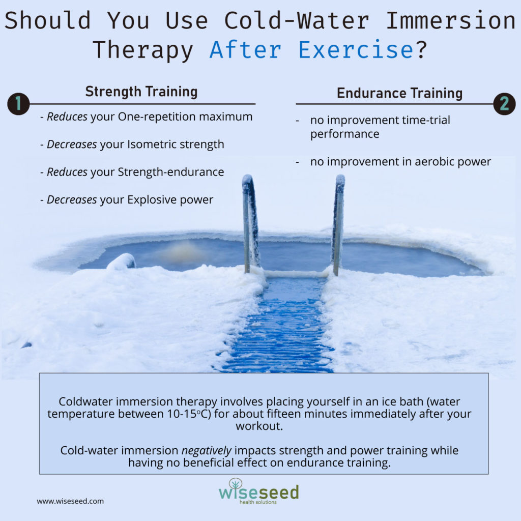 How to Mentally Prepare for Cold Water Immersion